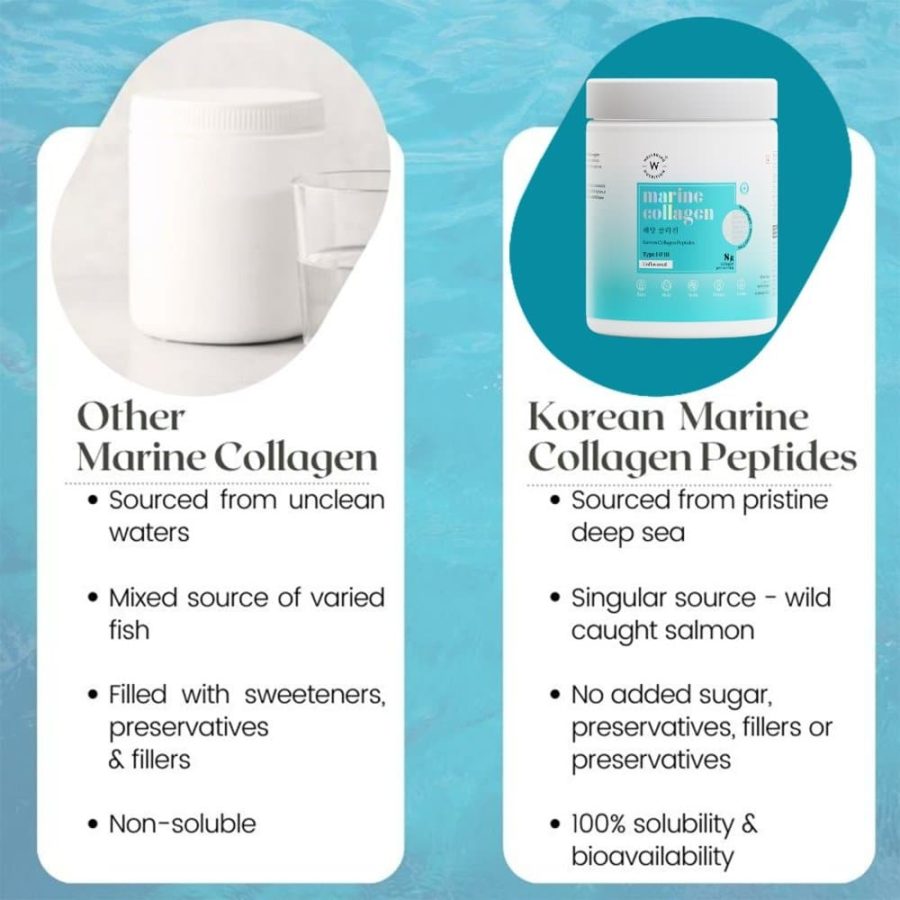 Wellbeing Nutrition Pure Korean Marine Collagen Supplements for Women & Men