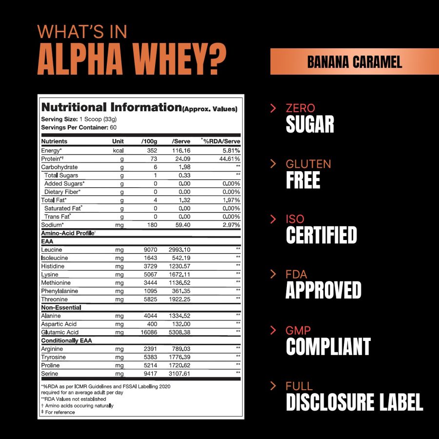 Buy Prosupps Alpha Whey Protein