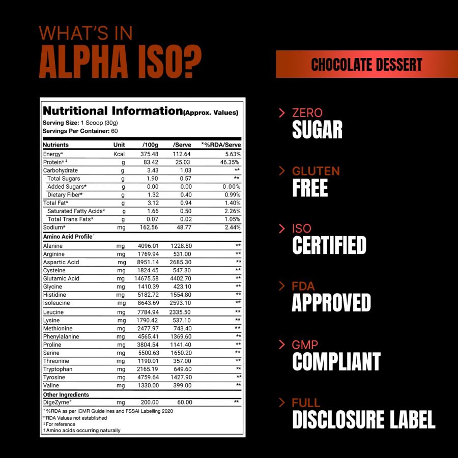 Buy Prosupps Alpha Iso Premium Whey Isolate