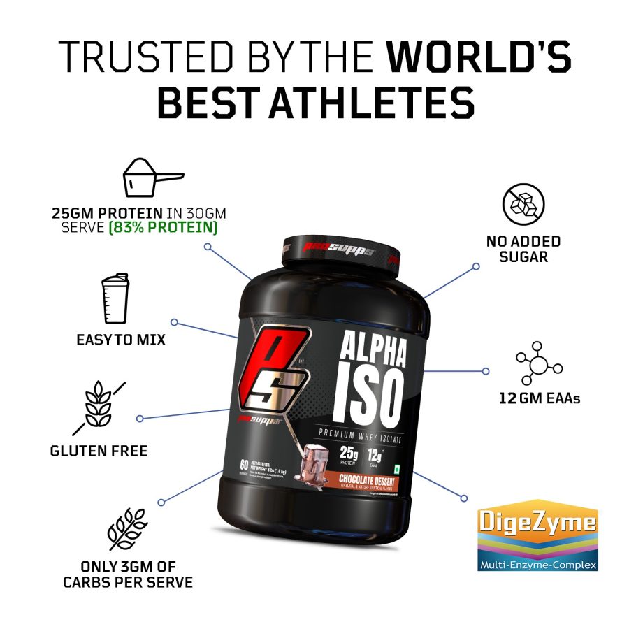 Buy Prosupps Alpha Iso Premium Whey Isolate