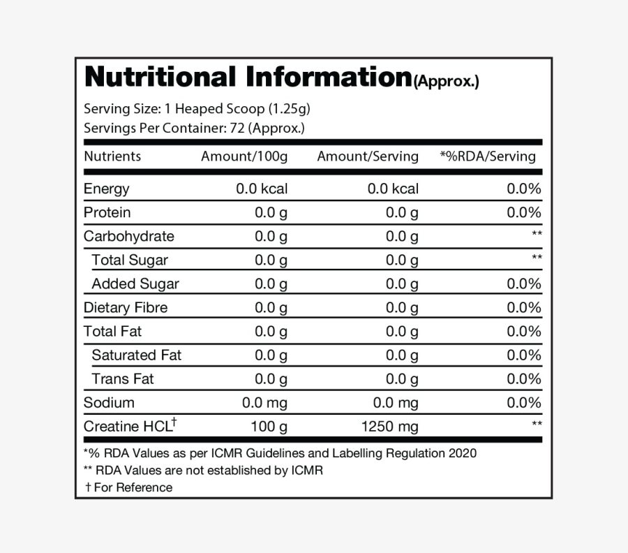 ProSupps Creatine HCL, 72 Servings Unflavored